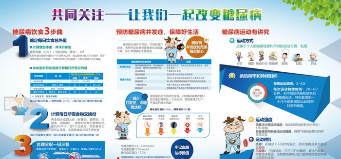 糖尿病宣传栏图片(6803x3401)psd模版下载