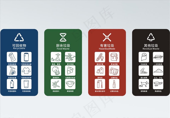 垃圾分类图标图片