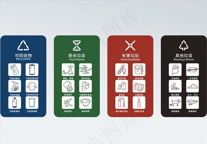 垃圾分类图标图片cdr矢量模版下载