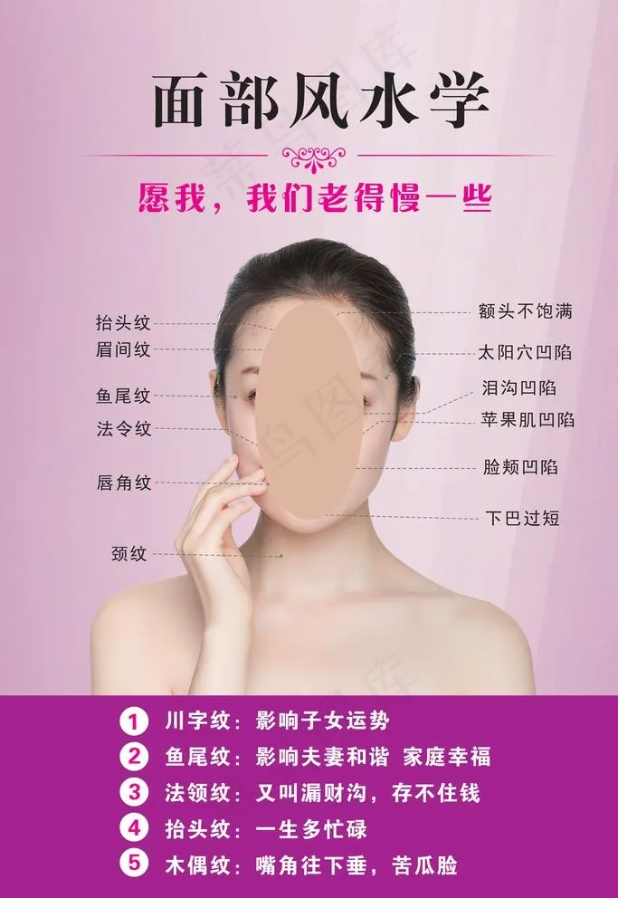 面部美容风水学图片