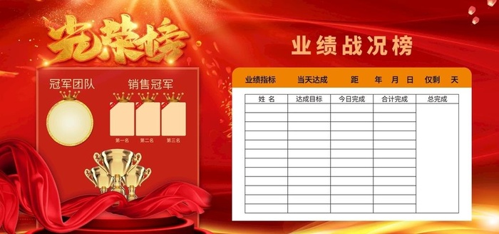 团队业绩战况榜图片