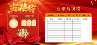 团队业绩战况榜图片