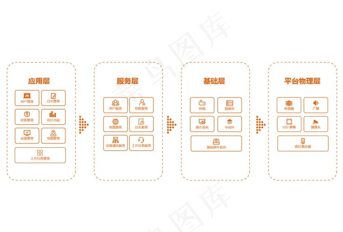 物联网图片ai矢量模版下载