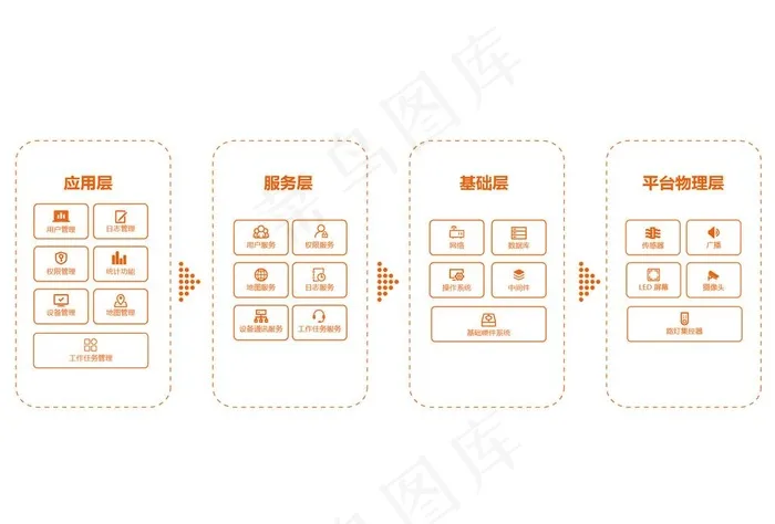 物联网图片ai矢量模版下载