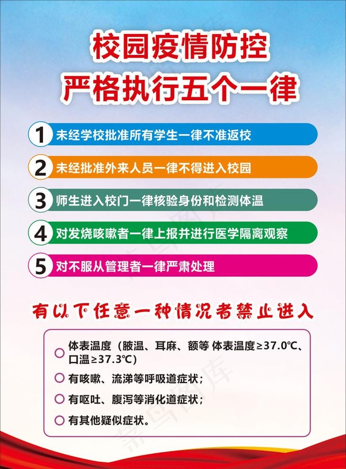 疫情防控五个一律图片cdr矢量模版下载