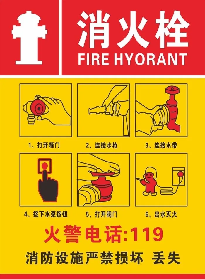 消火栓使用图片