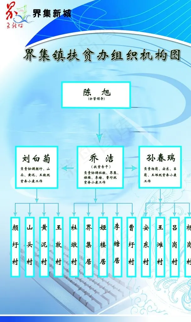 组织机构图图片(3937X6299(DPI:200))psd模版下载