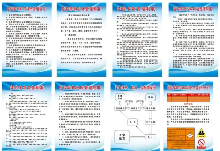 危险废物制度图片cdr矢量模版下载