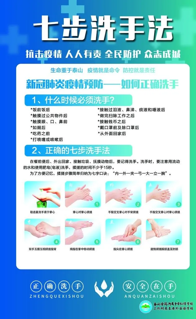 七步洗手法图片(2165x3346)psd模版下载
