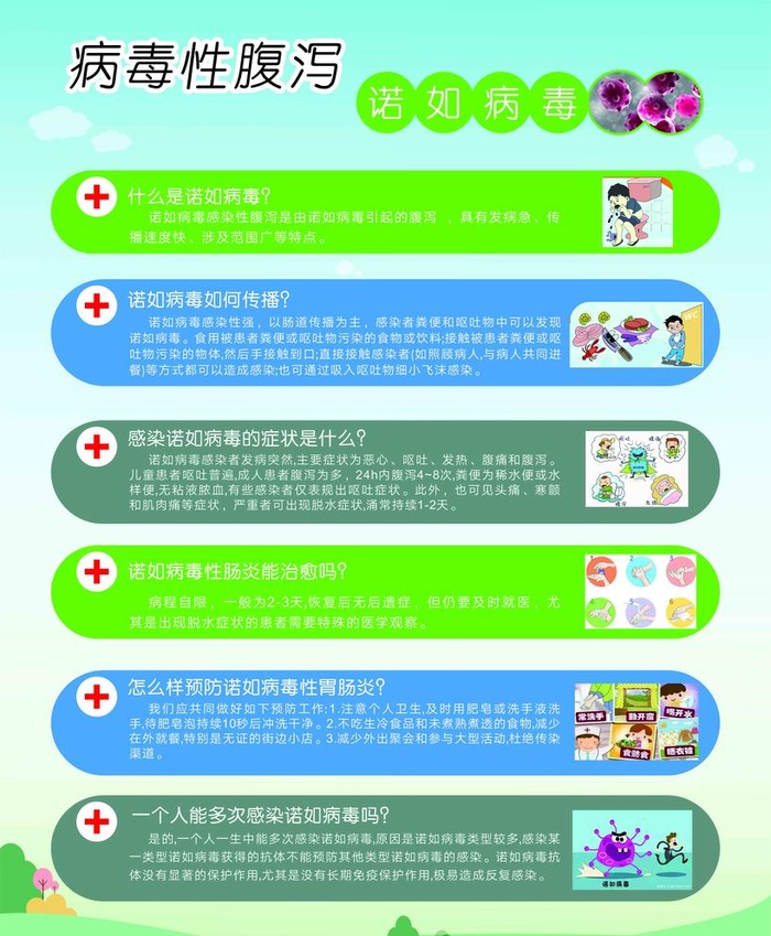诺如病毒图片cdr矢量模版下载