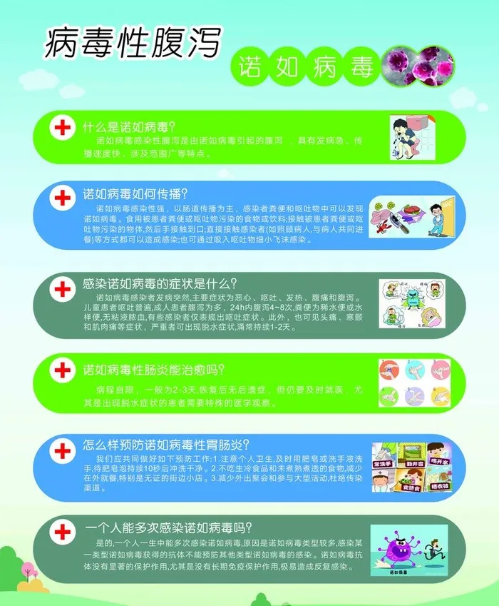 诺如病毒图片cdr矢量模版下载