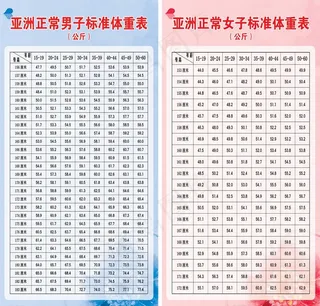 男女标准体重表图片