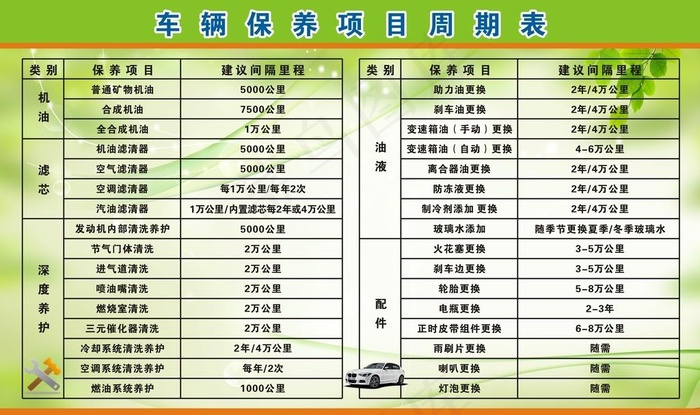 车辆保养项目周期表矢量图图片cdr矢量模版下载