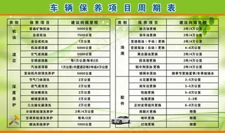 车辆保养项目周期表矢量图图片
