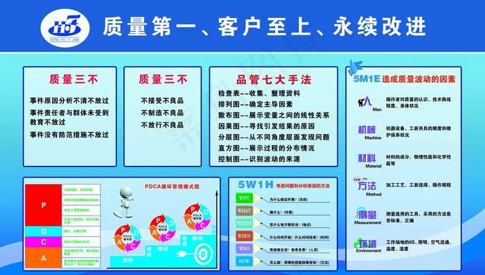 产品质量管理看板图片psd模版下载