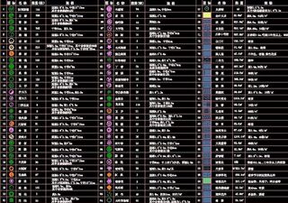 植物配置详细表格图片