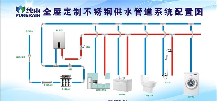 供水管道系统配置图图片cdr矢量模版下载
