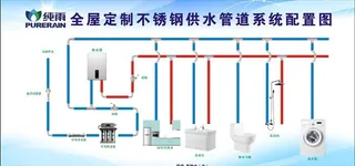 供水管道系统配置图图片