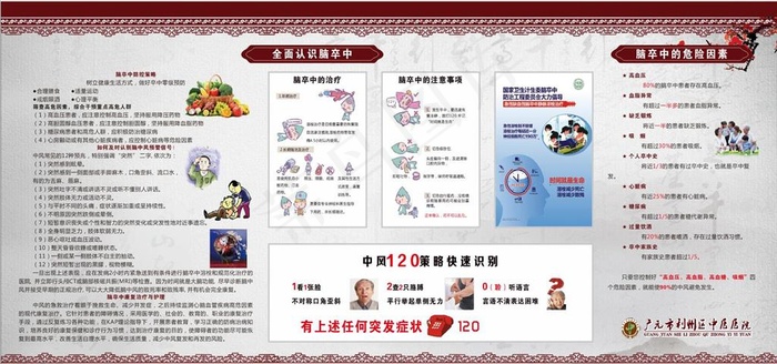 脑卒中全面认识防治图片cdr矢量模版下载