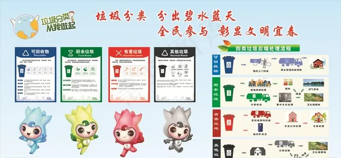 垃圾分类图片