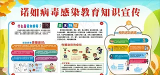 诺如病毒知识专栏图片