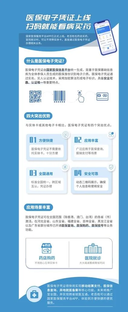 医保电子凭证图片cdr矢量模版下载