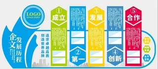 企业发展历程图片