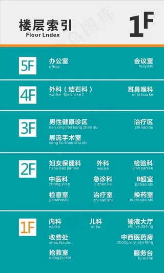 医院楼层索引图片