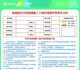 西咸新区 泾河新城  扬尘治理图片