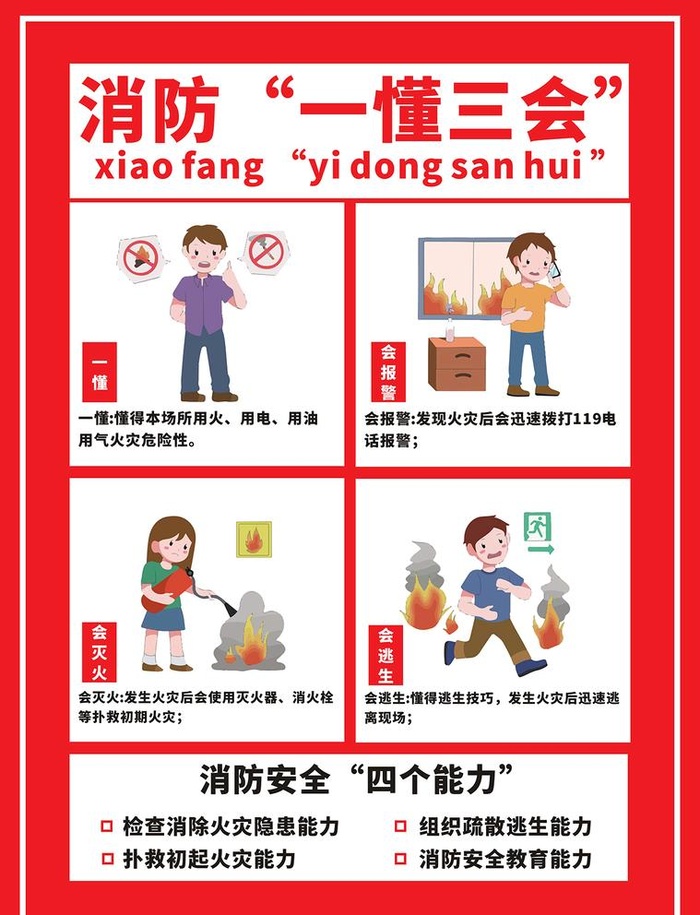 消防安全知识展板 消防一懂三会图片cdr矢量模版下载