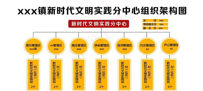 新时代文明实践中心组织架构图图片psd模版下载