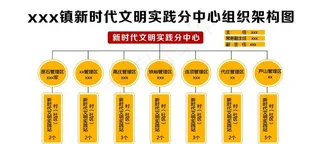 新时代文明实践中心组织架构图图片