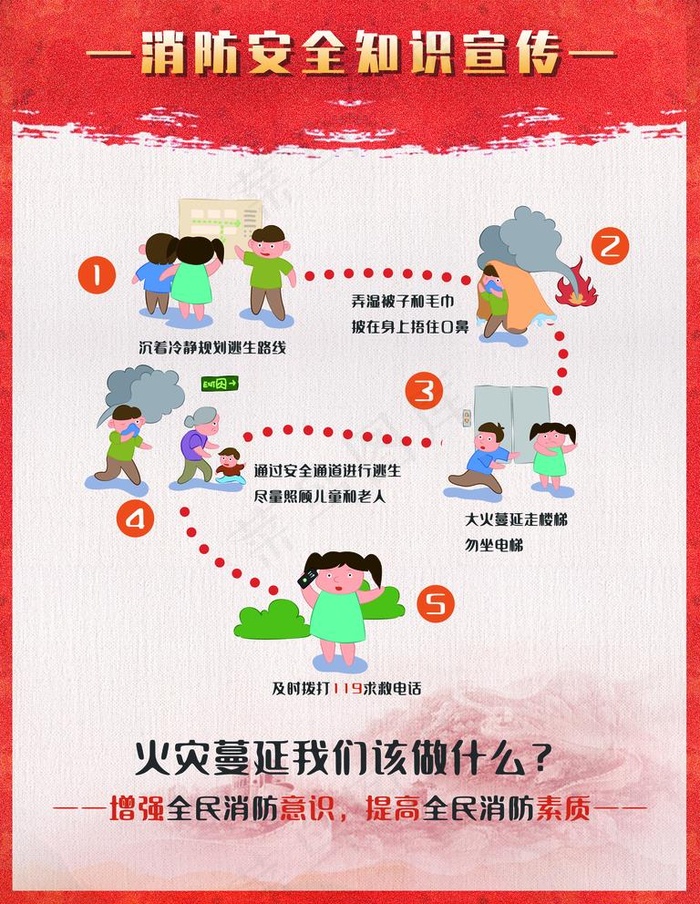 消防安全图片(3543x4724)psd模版下载