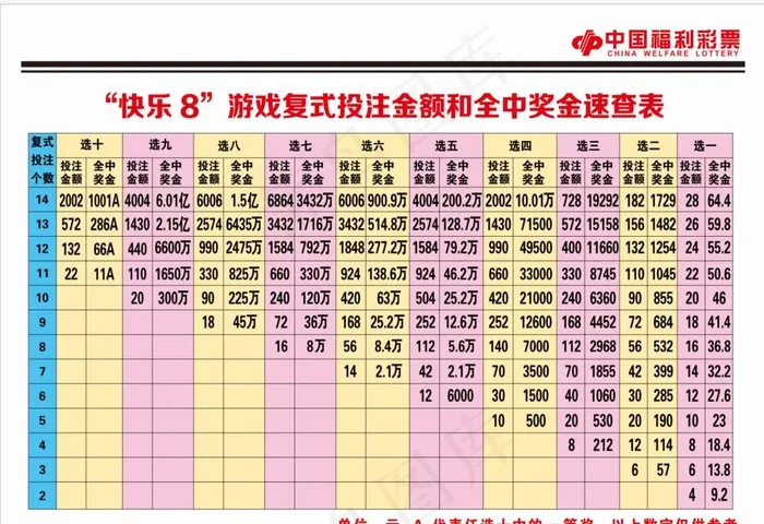 福利彩票 快乐8 全中奖金速查图片cdr矢量模版下载