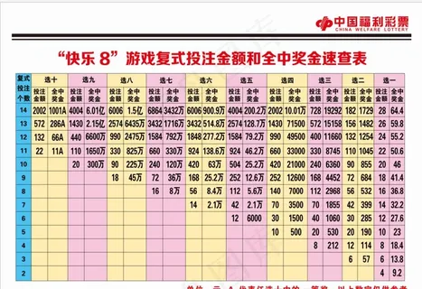 福利彩票 快乐8 全中奖金速查图片