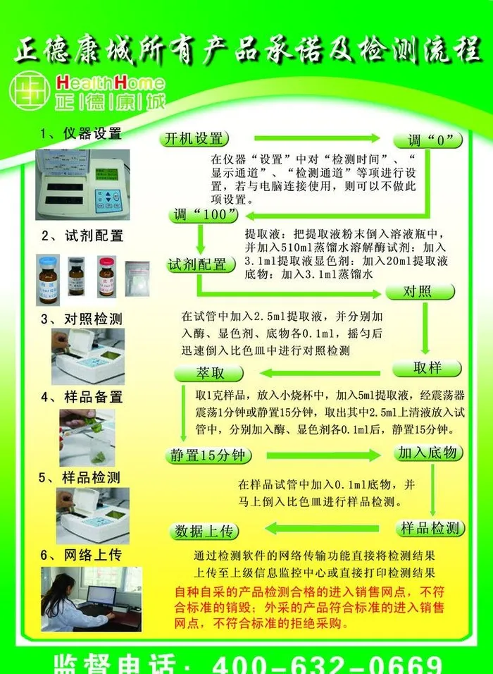 农药残留检测流程图片(3071x4331)psd模版下载