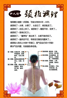 颈椎调理图片