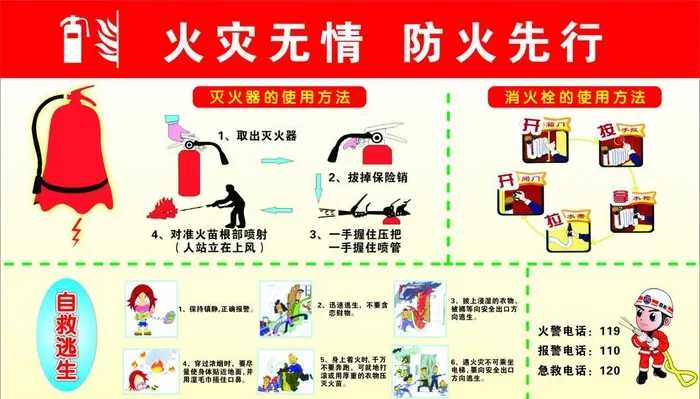 消防小知识图片cdr矢量模版下载
