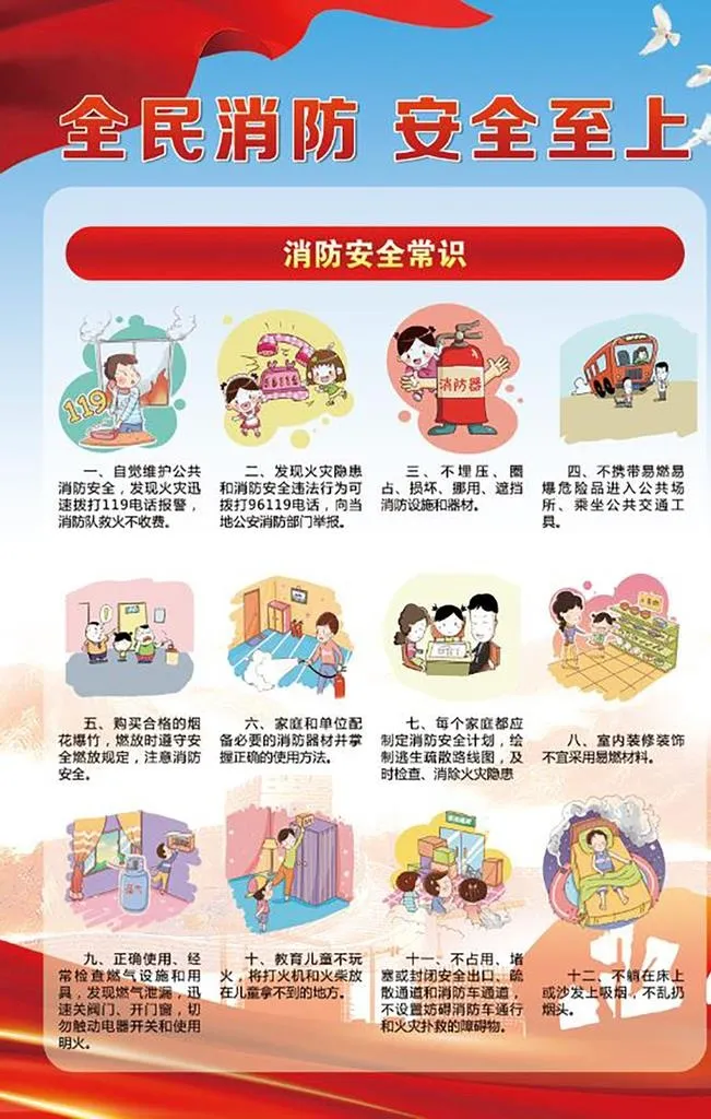 消防安全常识图片(5000x10000)psd模版下载
