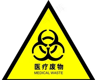 医疗废物图片