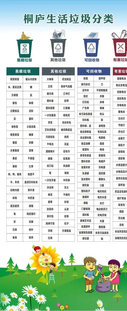 垃圾分类图片cdr矢量模版下载