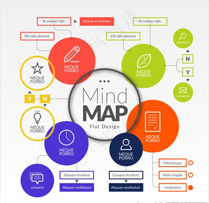 丰富多彩的思维导图方案图片