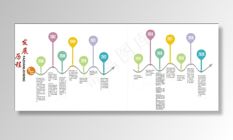 企业历程 发展历程图片