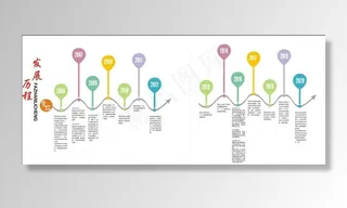 企业历程 发展历程图片