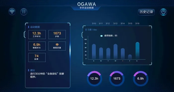 ui科技数据界面板式图片(1920x1080)psd模版下载