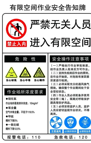 有限空间作业安全告知牌图片