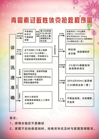 青霉素过敏性休克抢救流程图图片