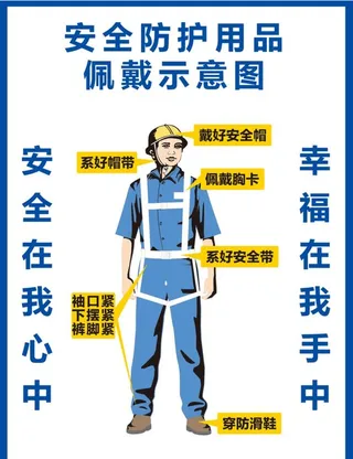 安全防护用品佩戴示意图图片