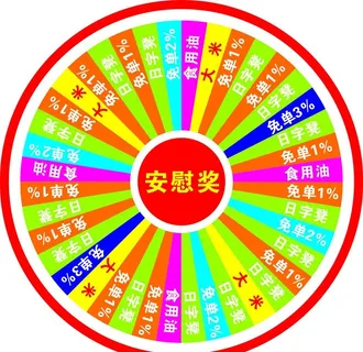 抽奖圆盘图片