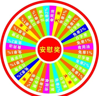 抽奖圆盘图片
